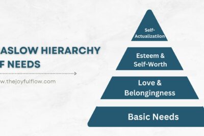 Maslow’s Hierarchy of Needs: Understanding Human Motivation