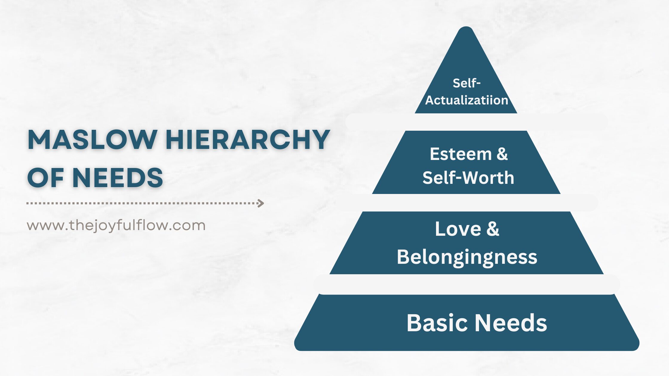 Maslow's hierarchy of needs