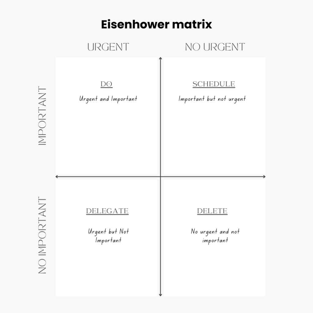 prioritization  Eisenhower Matrix concept explained